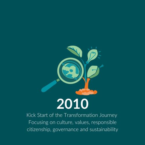 Kick Start of the Transformation Journey Focusing on culture, values, responsible citizenship, governance and sustainability